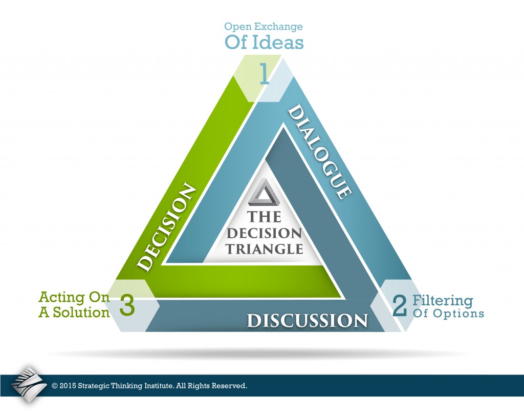 The Three Disciplines of Advanced Strategic Thinking2