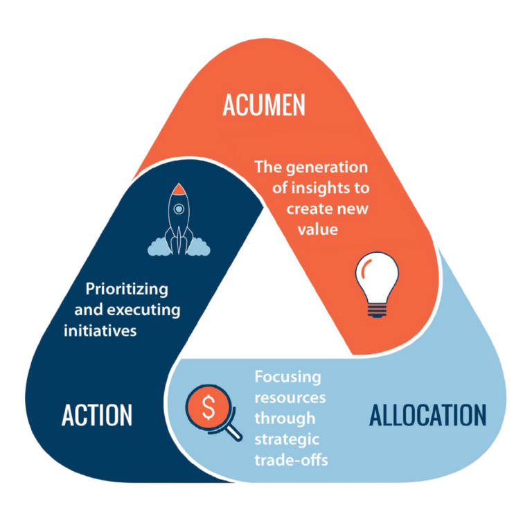MANAGING YOUR TEAM WHEN THE C SUITE ISN T PROVIDING STRATEGIC visual data 3