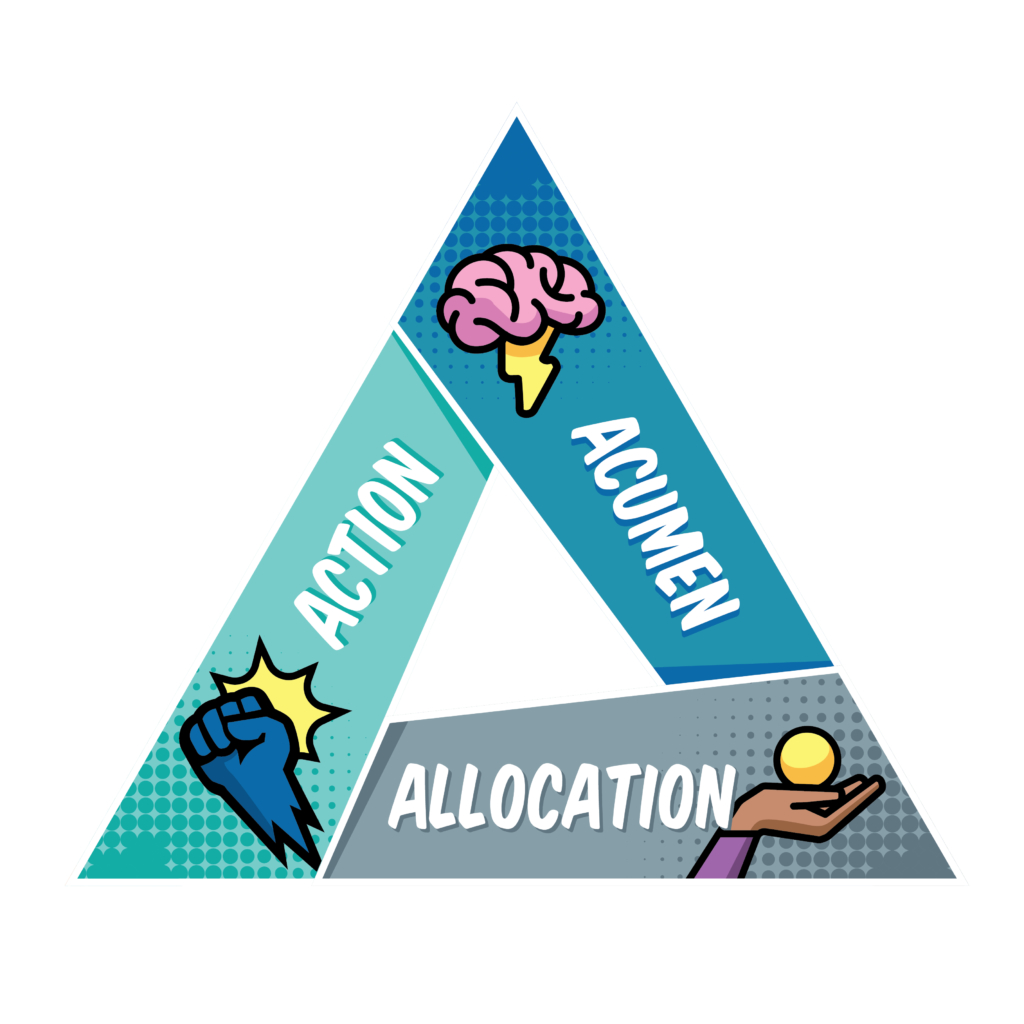 3A Framework of strategy