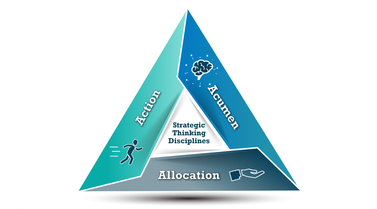 Developing a Common Approach to Strategic Thinking