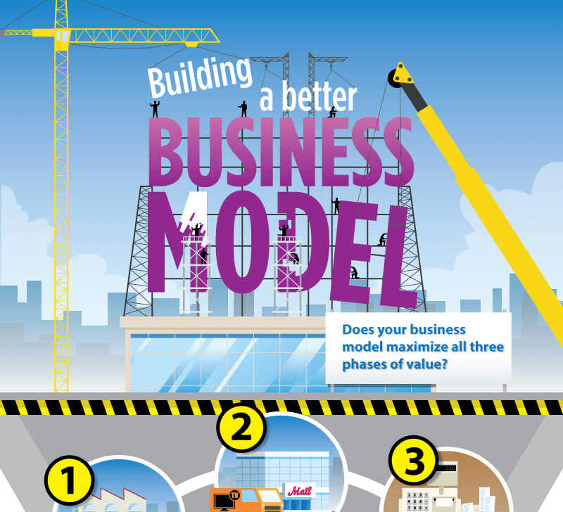 Building a Better Business Model