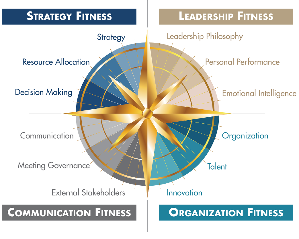 What’s Your Strategic Approach?