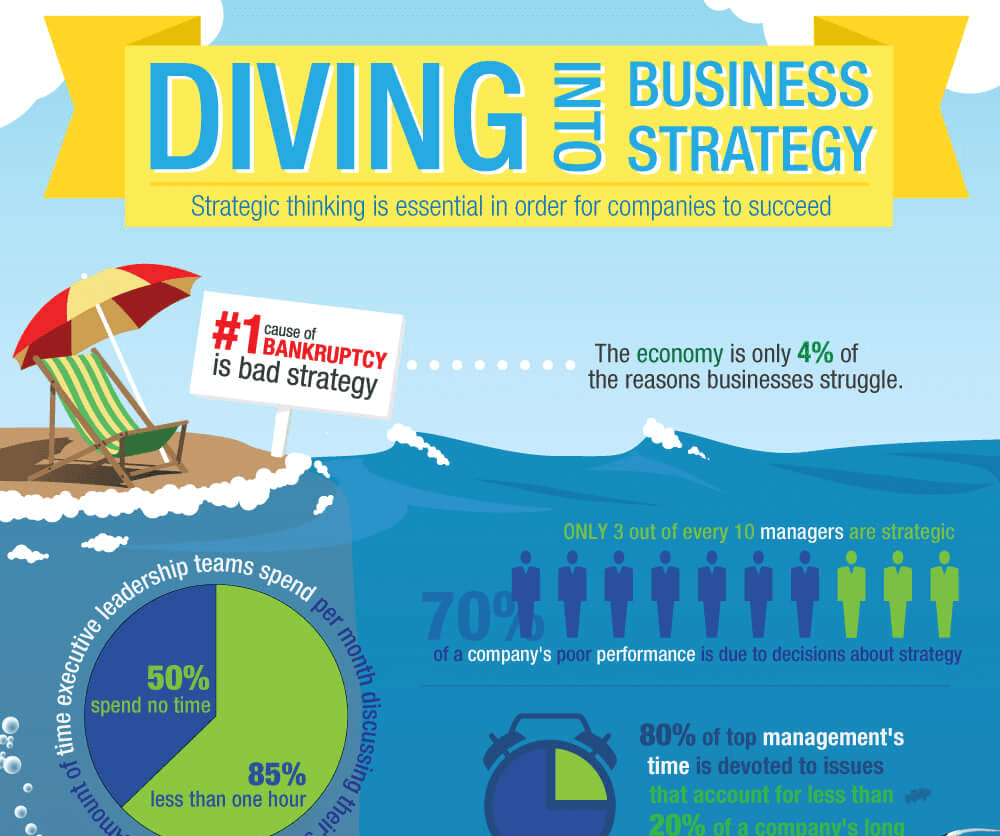 Diving Into Business Strategy