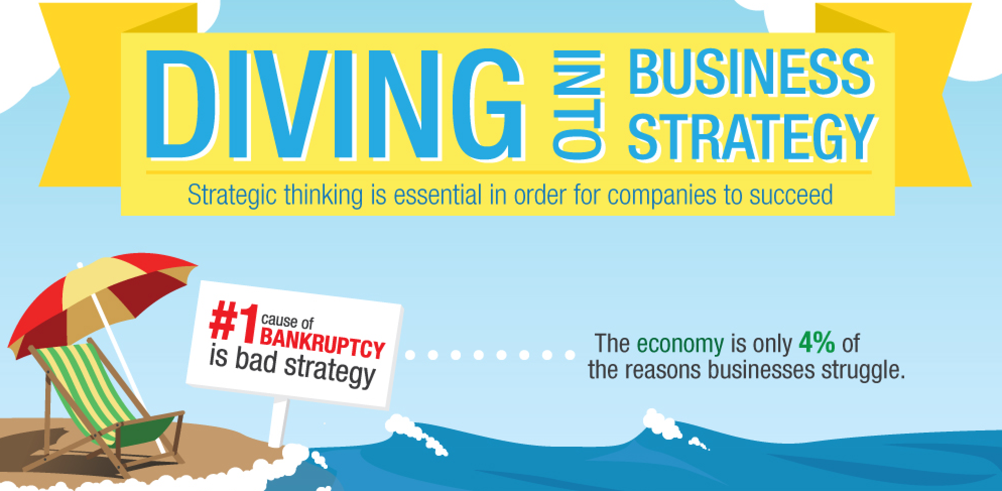 The Deep Dive Strategic Thinking Framework  Strategic Thinking Institute