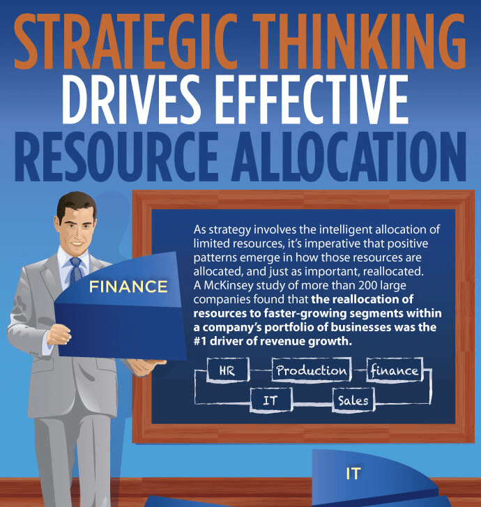 Strategic Thinking Drives Effective Resource Allocation