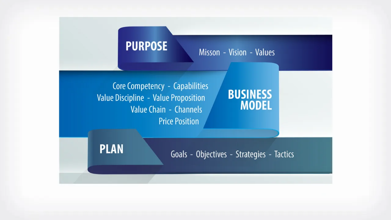 3 Steps to Create Strategic Direction