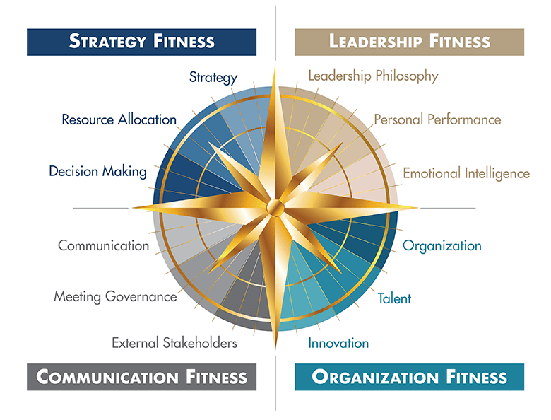 Strategic Approach System