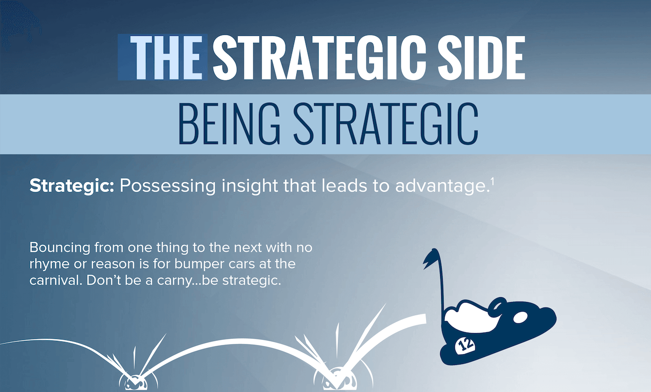 Being Strategic