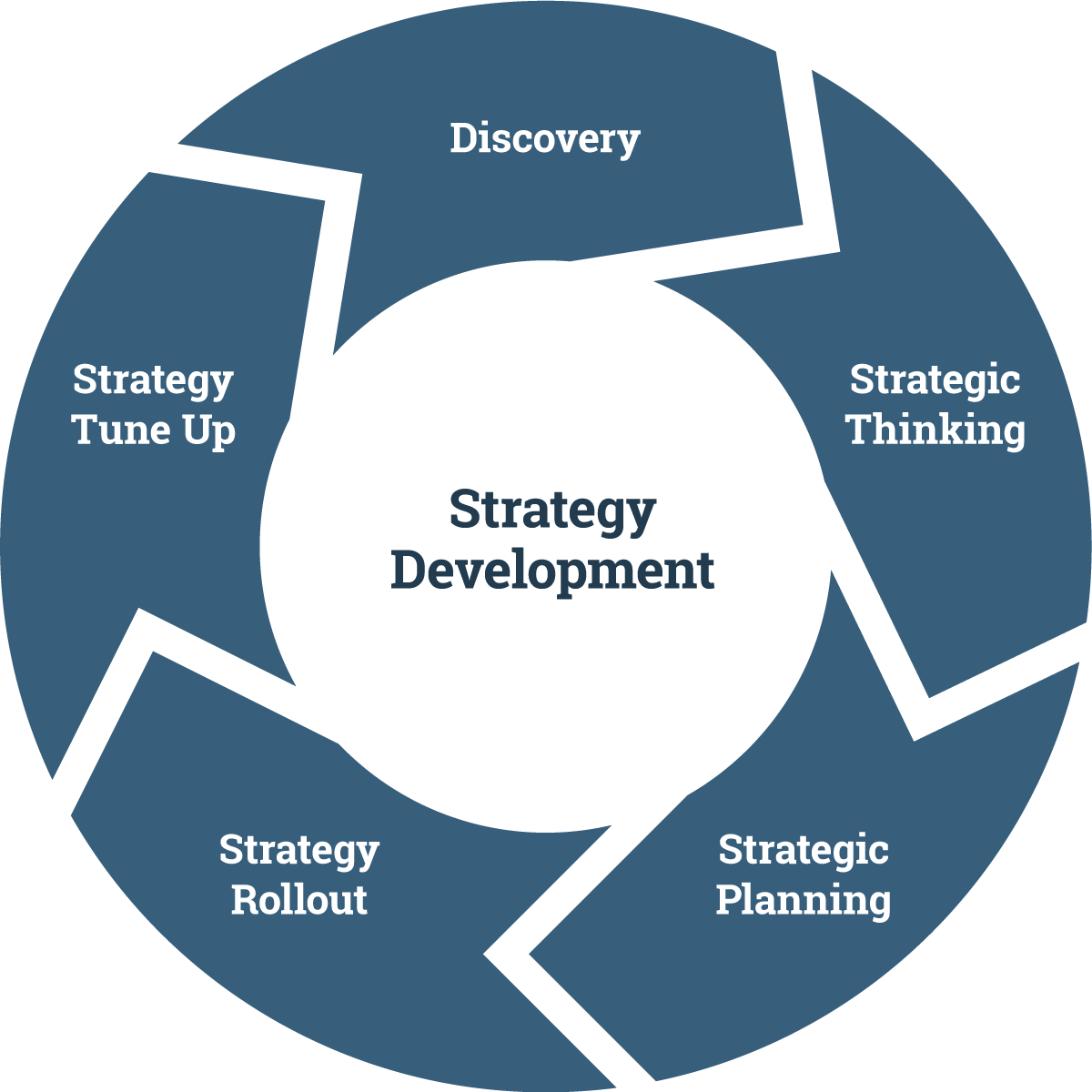 Strategy Development Graphic