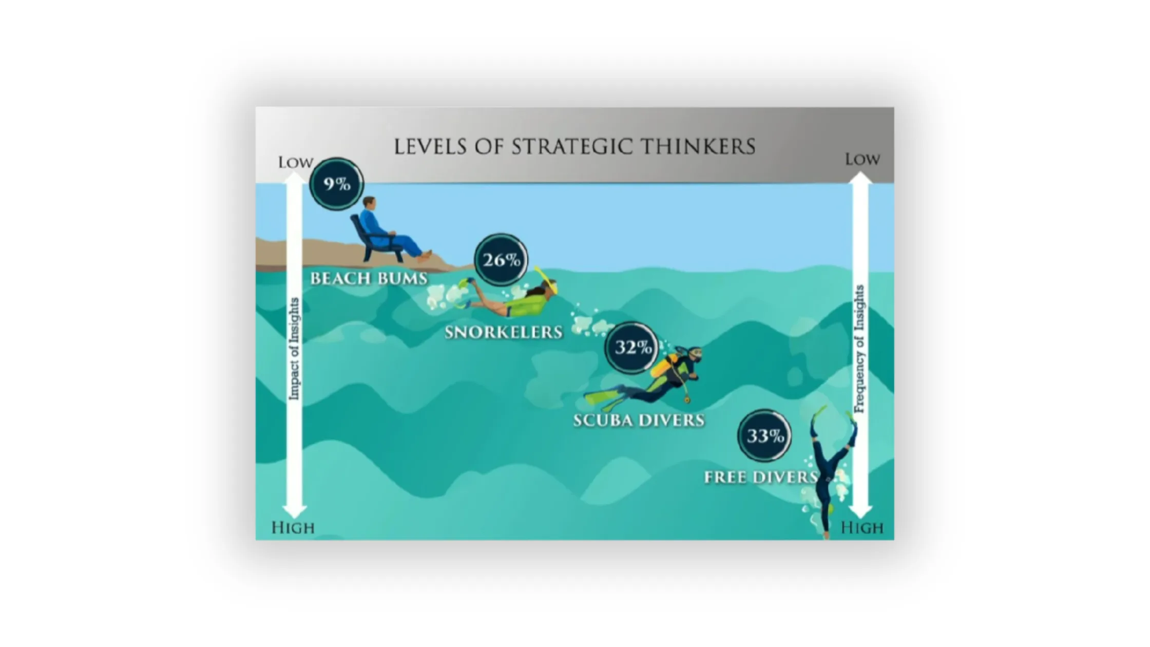Deep Dive: The 3 Disciplines of Strategic Thinking 